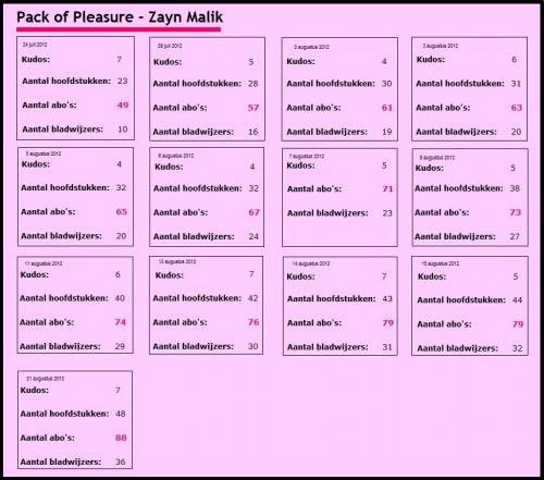 The Evolution of Pack of Pleasure. Check wat jullie mogelijk hebben gemaakt :):):):)