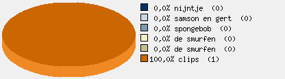 Statistieken