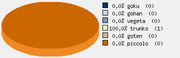 Statistieken