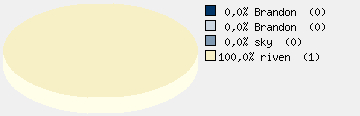 Statistieken