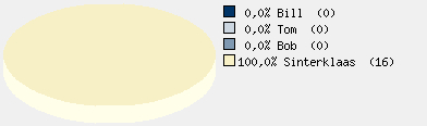 Statistieken