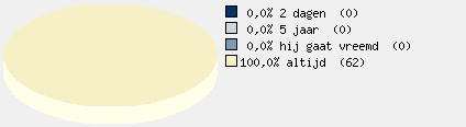 Statistieken