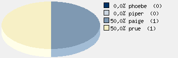 Statistieken