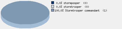 Statistieken