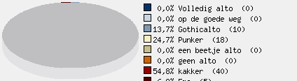 Statistieken