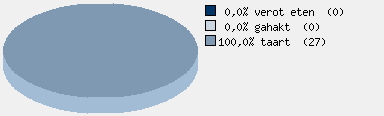 Statistieken