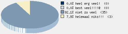 Statistieken