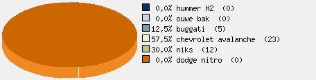 Statistieken