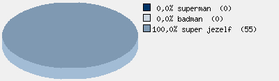 Statistieken