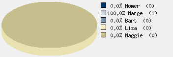 Statistieken