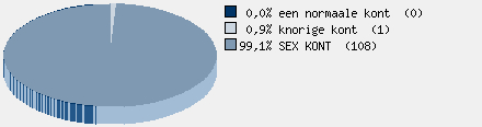 Statistieken