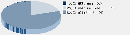 Statistieken