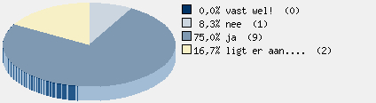 Statistieken