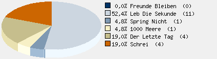 Statistieken