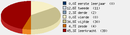 Statistieken