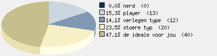 Statistieken