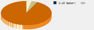 Statistieken