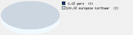 Statistieken