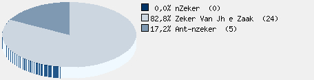 Statistieken