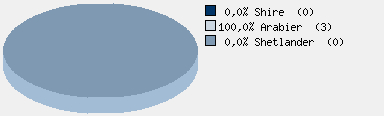 Statistieken