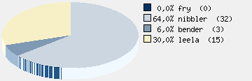 Statistieken