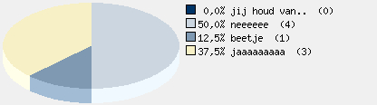 Statistieken