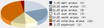 Statistieken