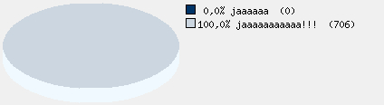 Statistieken