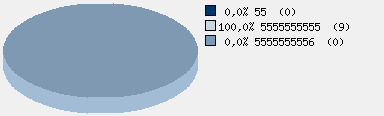 Statistieken