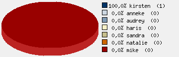 Statistieken