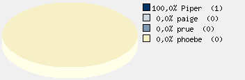 Statistieken