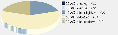 Statistieken