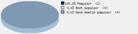 Statistieken