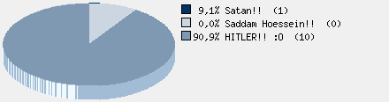 Statistieken