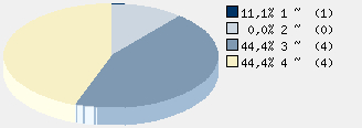 Statistieken