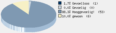 Statistieken