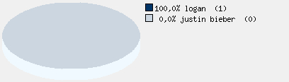 Statistieken