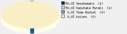 Statistieken