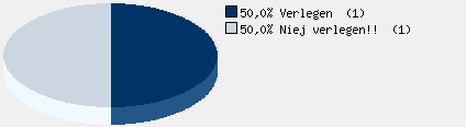 Statistieken