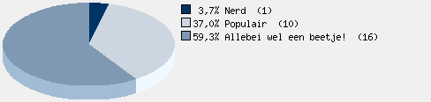 Statistieken