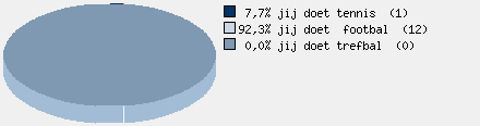 Statistieken