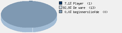 Statistieken