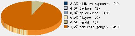 Statistieken