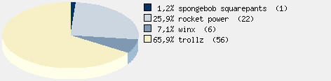 Statistieken