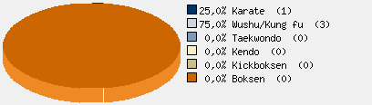 Statistieken