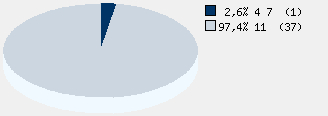 Statistieken