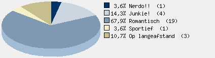 Statistieken