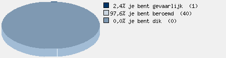 Statistieken