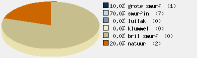 Statistieken