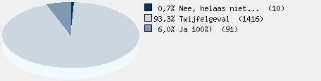 Statistieken